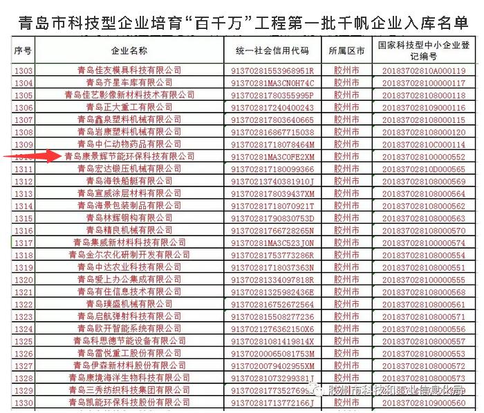 青岛市科技型企业培育“百千万”工程第一批千帆企业入库名单