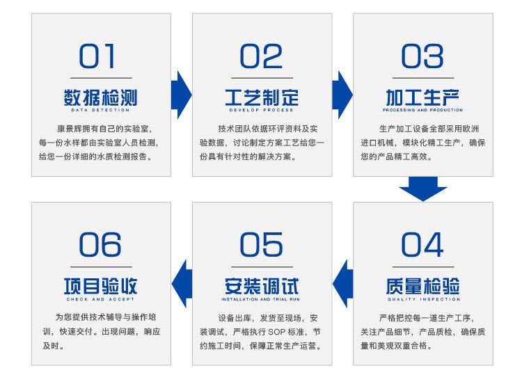 分分彩服务流程
