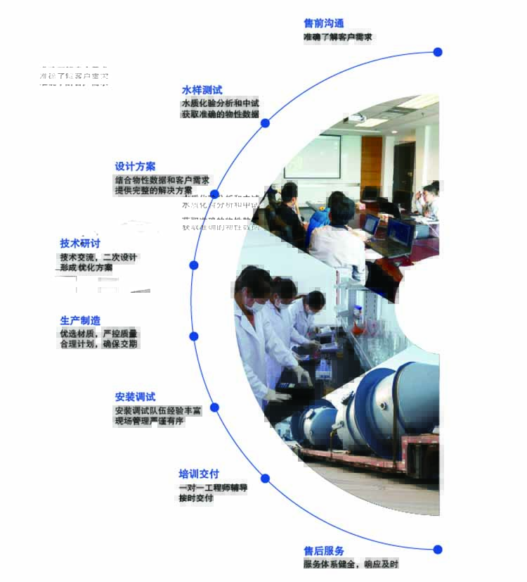 分分彩蒸发器服务体系