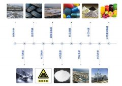 双效蒸发器工作原理和流程，你都了解吗？